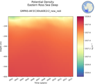 Time series of Eastern Ross Sea Deep Potential Density vs depth